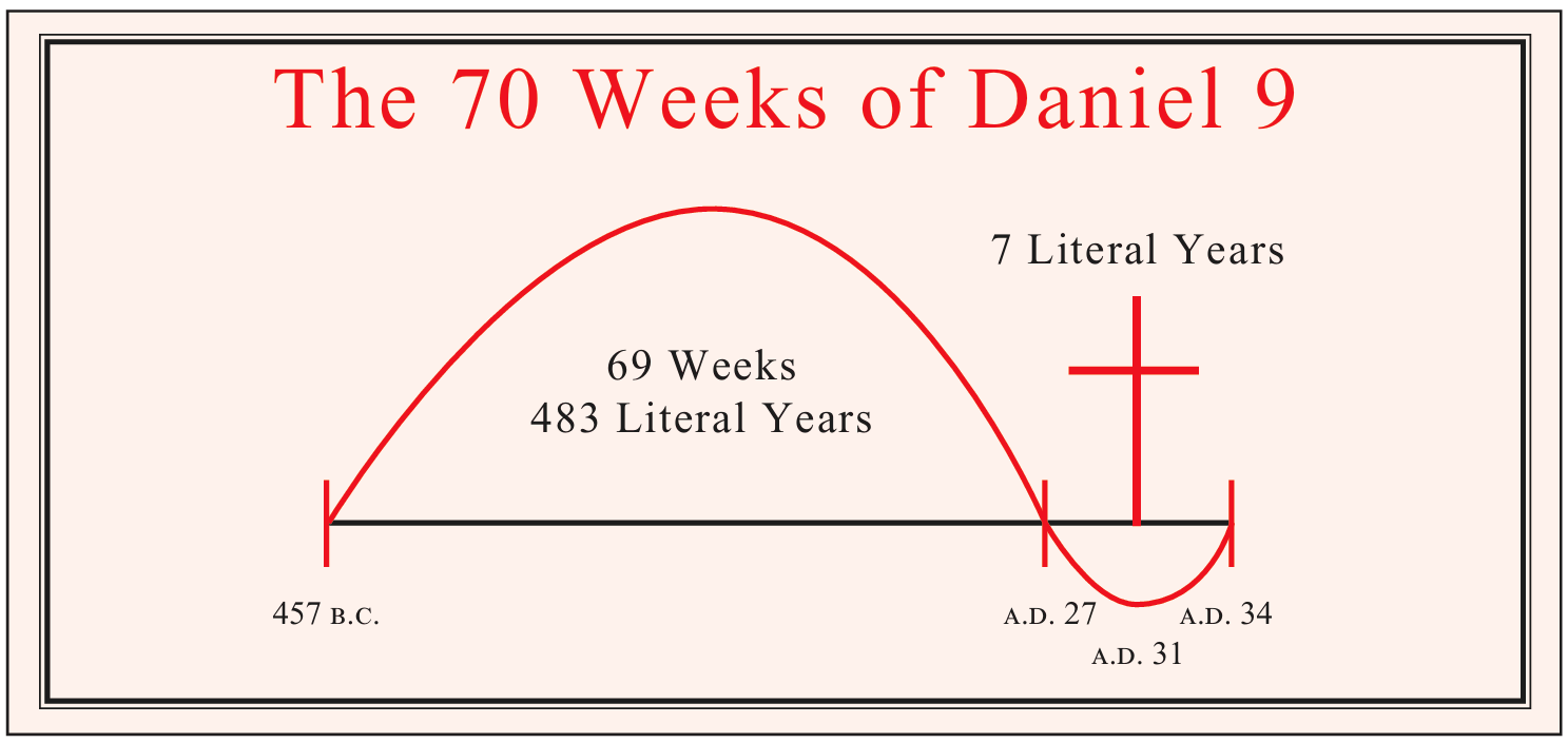 The 70 Weeks of Daniel 9